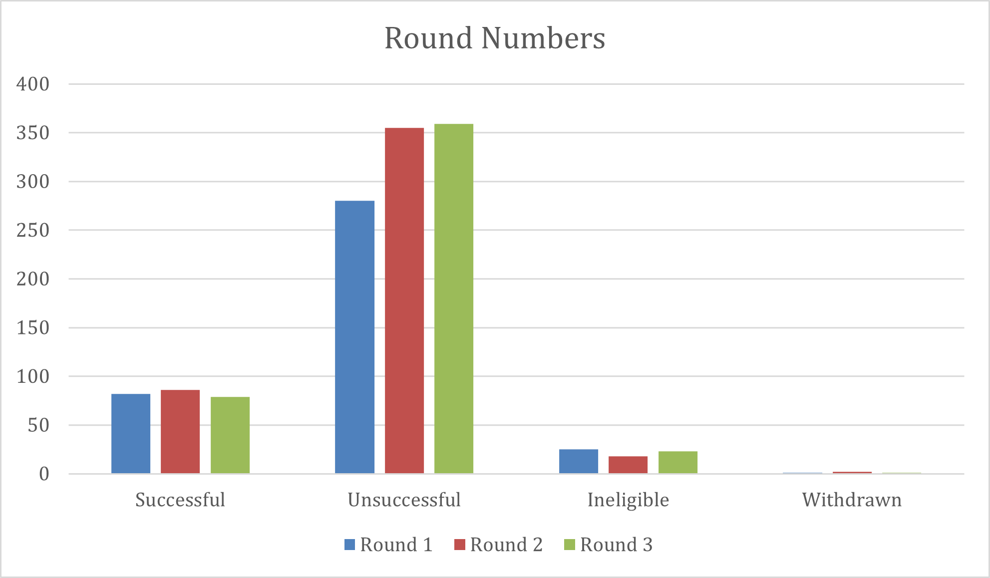 Postcode Society Trust Round Numbers (1)