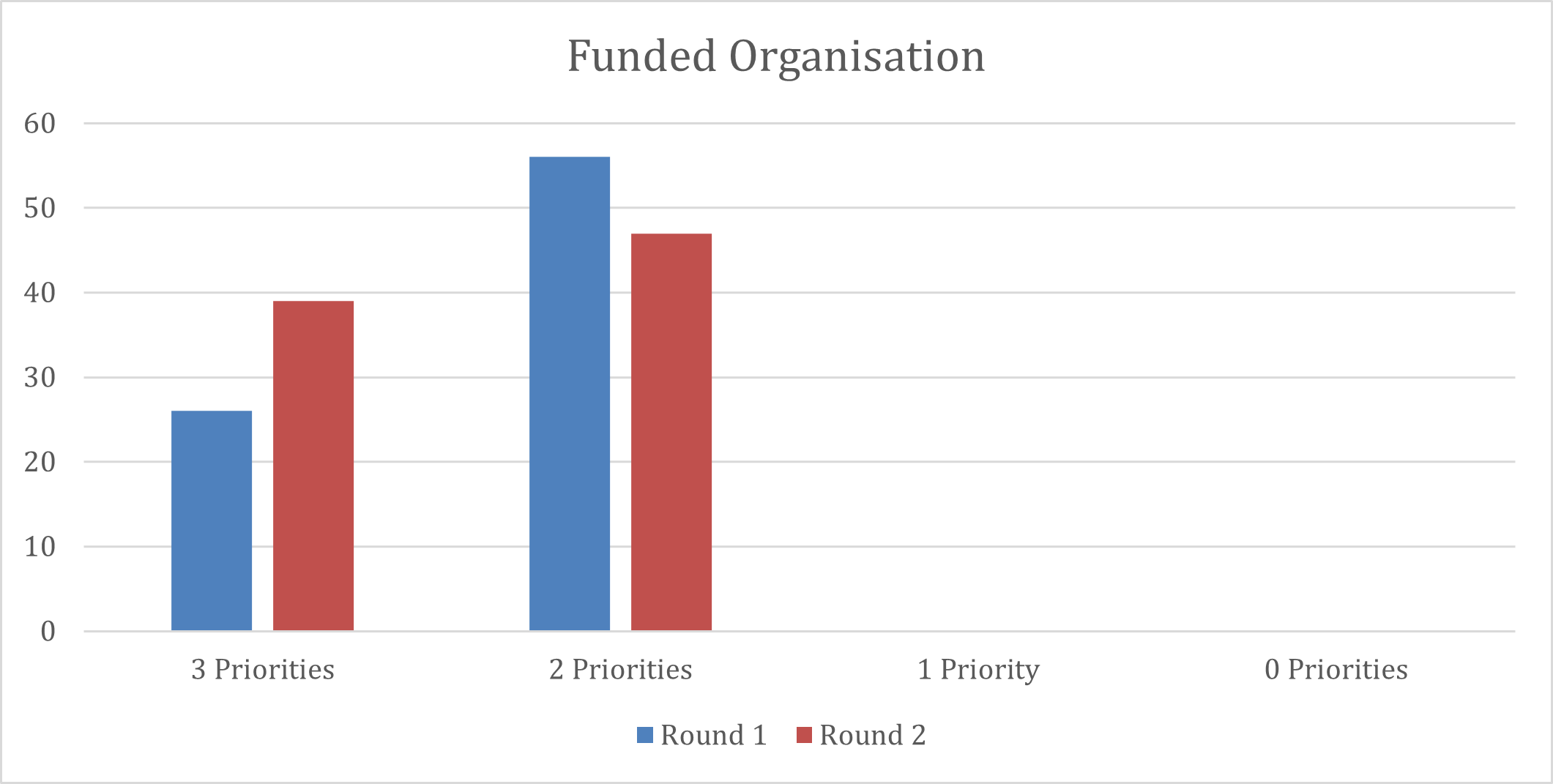 Postcode Society Trust Funding Priorities (1)